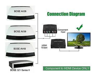 #ad Component to HDMI Upgrade Kit For Bose Lifestyle AV18 AV28 AV38 AV48 $36.88