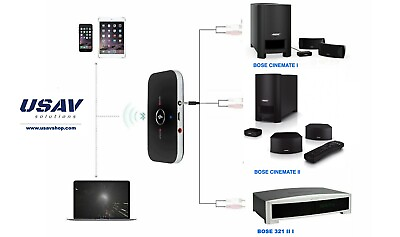 #ad OEM Bluetooth Adapter for Bose Cinemate Series II I System $23.88
