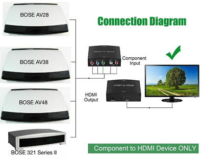 #ad Component to HDMI Upgrade Kit For Bose Lifestyle AV18 AV38 AV48 $36.88